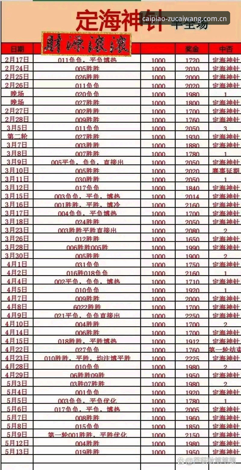 足彩网足球直播最新动态：老用户教你如何高效获取竞彩推荐分析